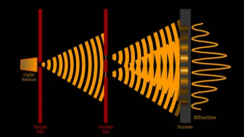 Double Slit Experiment